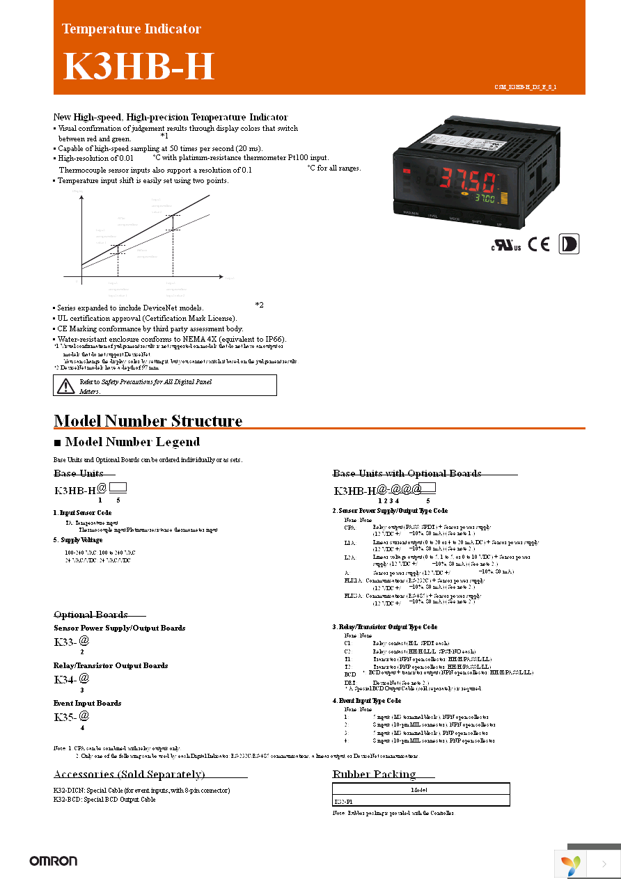 K3HB-HTA 100-240VAC Page 1